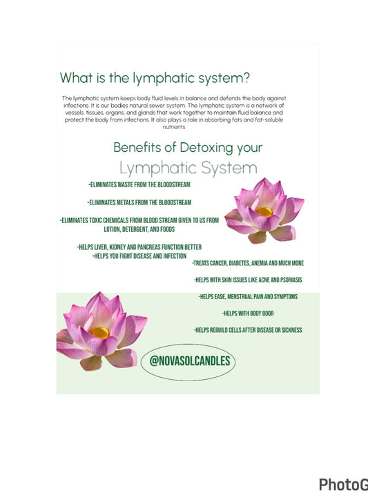 Lymphatic Reset Tea